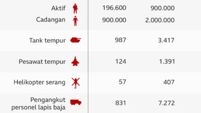 Easter 2026: Dari Konflik Ukraina hingga Harga Keranjang Paskah yang Melambung