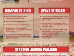El Nino Picu Risiko Kebakaran, Tugu Insurance Perkuat Mitigasi