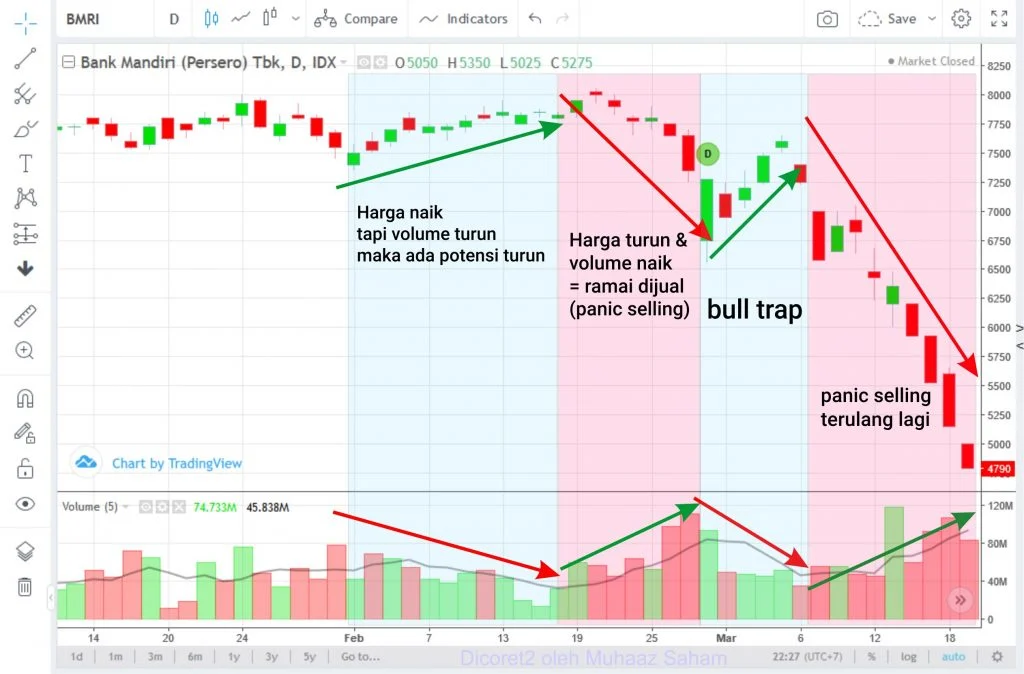ELSA Ganti Pemain: Dampak pada Harga Saham dan Volume Perdagangan