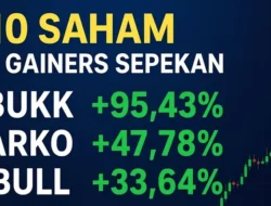 Empat Saham ARA Pimpin Top Gainers Kemarin, Asing Mulai Terbagi