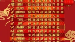 Empat Shio Temukan Jalan Keluar: Hidup Lebih Baik Pasca Kamis, 16 April 2026