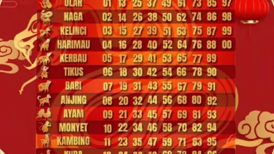 Empat Shio Temukan Jalan Keluar: Hidup Lebih Baik Pasca Kamis, 16 April 2026