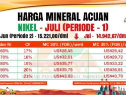 ESDM Sesuaikan Formula Harga Nikel dan Bauksit, Berlaku Mulai 15 April