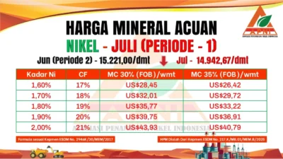 ESDM Sesuaikan Formula Harga Nikel dan Bauksit, Berlaku Mulai 15 April
