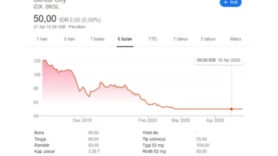 Fifth Third Bancorp (FITB) Siap Luncurkan Pertumbuhan Laba, Saham Turun di Bawah Target Harga