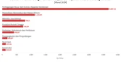 Fintech Samir Catatkan Kenaikan Penyaluran Pembiayaan 57% per Maret 2026