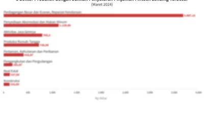 Fintech Samir Catatkan Kenaikan Penyaluran Pembiayaan 57% per Maret 2026