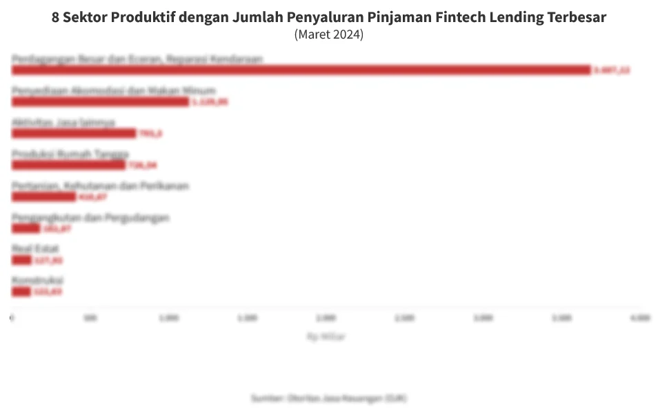 Fintech Samir Catatkan Kenaikan Penyaluran Pembiayaan 57% per Maret 2026