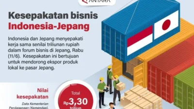 Forum Bisnis Indonesia–Jepang: Upaya Lepas dari Jerat Pendapatan Menengah