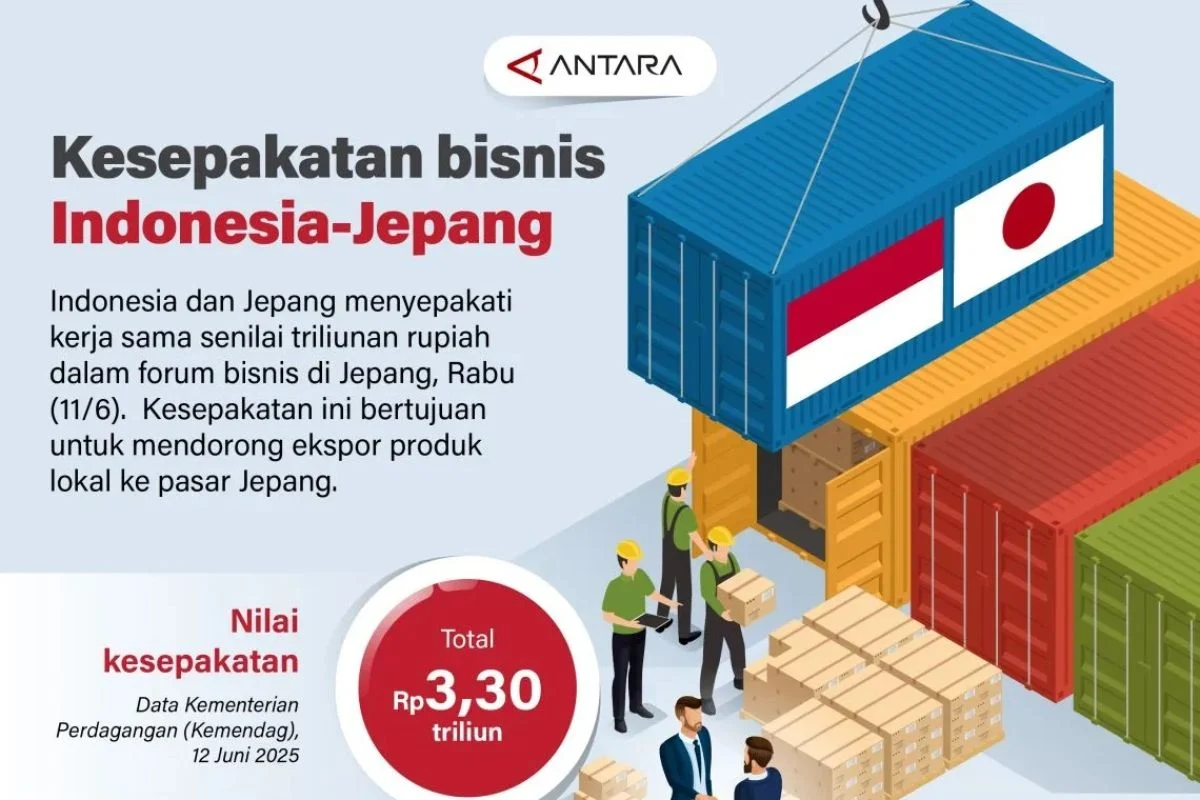 Forum Bisnis Indonesia–Jepang: Upaya Lepas dari Jerat Pendapatan Menengah