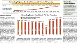 Fraud Internal Jadi Sinyal Urgensi Perbaikan KYE Perbankan