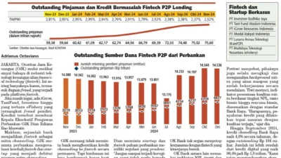 Fraud Internal Jadi Sinyal Urgensi Perbaikan KYE Perbankan