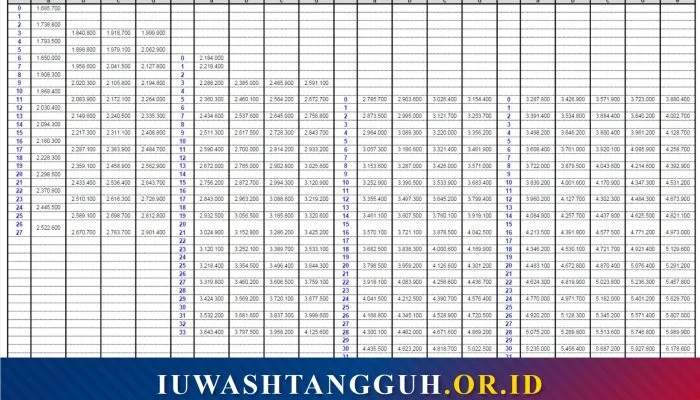 Gaji di 2026: Dari Pensiunan PNS hingga Gaji Bintang Sepak Bola, Apa Sebenarnya yang Berubah?