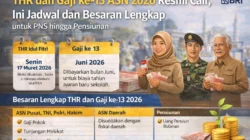 Gaji ke-13 ASN 2026: Jadwal, Besaran, dan Isu Efisiensi Anggaran