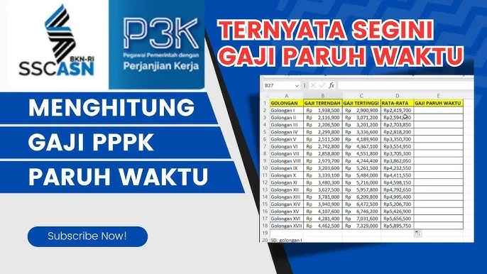 Gaji PPPK Paruh Waktu Terpuruk, Pemerintah Desak Swasta Patuh UMK
