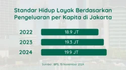 Geger! Pemerintah Luncurkan 324 Hunian Layak di Senen, Janjikan Standar Baru Huntara Nasional