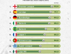 Gelombang Dominasi Argentina di Kancah Sepak Bola Internasional: Dari Liga Lokal hingga Panggung Eropa dan Amerika