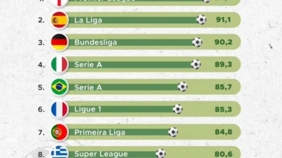 Gelombang Dominasi Argentina di Kancah Sepak Bola Internasional: Dari Liga Lokal hingga Panggung Eropa dan Amerika