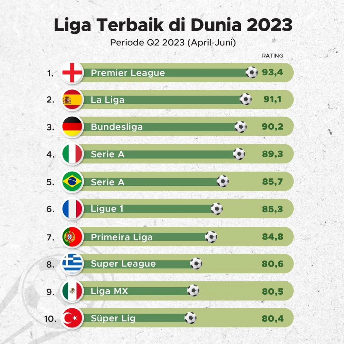 Gelombang Dominasi Argentina di Kancah Sepak Bola Internasional: Dari Liga Lokal hingga Panggung Eropa dan Amerika