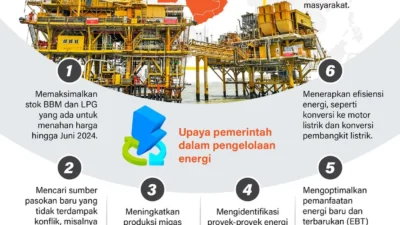 Gelombang Negara Alih Impor Energi ke AS Pasca Konflik Timur Tengah