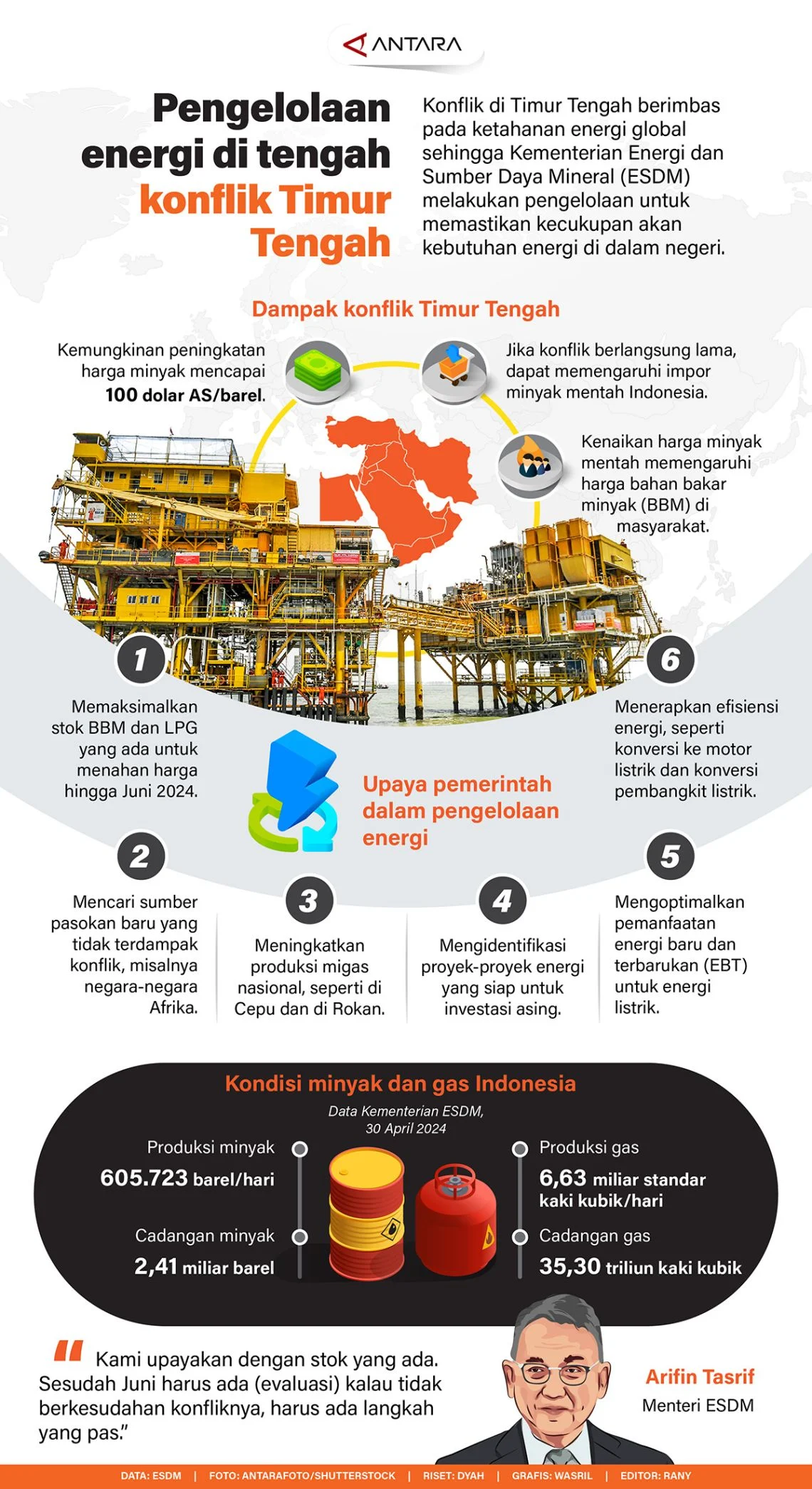 Gelombang Negara Alih Impor Energi ke AS Pasca Konflik Timur Tengah
