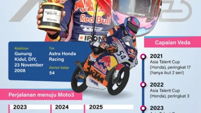 Gemerlap Warna Nasional di Jerez dan Kebangkitan Bintang Moto3 Indonesia: Veda Ega Pratama Siap Menembus Tim Papan Atas