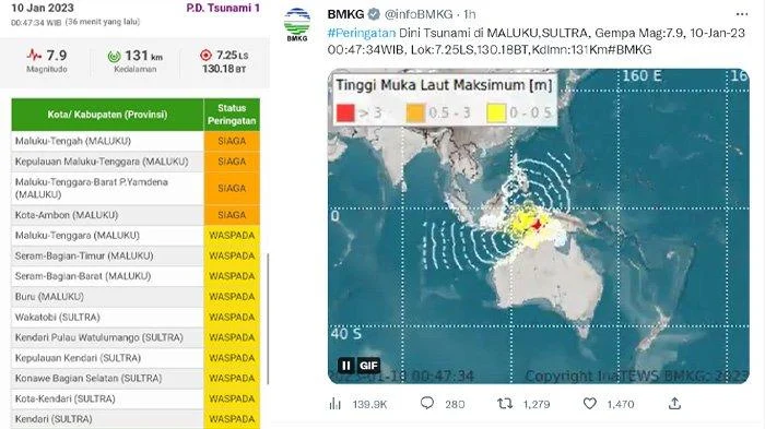 Gempa M 7,6 Bitung‑Manado: BMKG Catat 93 Aftershock, Peringatan Tsunami Aktif