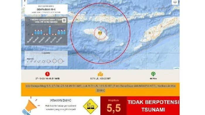 Gempa M4,5 Guncang Sumba Timur: Aktivitas Sesar Aktif Picu Aftershock dan Dampak di Flores Timur