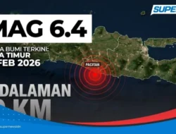 Gempa Terkini 2026 Mengguncang Empat Wilayah: Data BMKG, Dampak, dan Tindakan Darurat