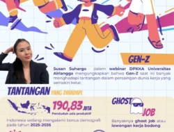 Gen Z: Dari Bertahan di Dunia Kerja Toxic hingga Menjadi Petani Urban di Jakarta Utara