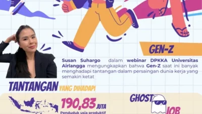 Gen Z: Dari Bertahan di Dunia Kerja Toxic hingga Menjadi Petani Urban di Jakarta Utara