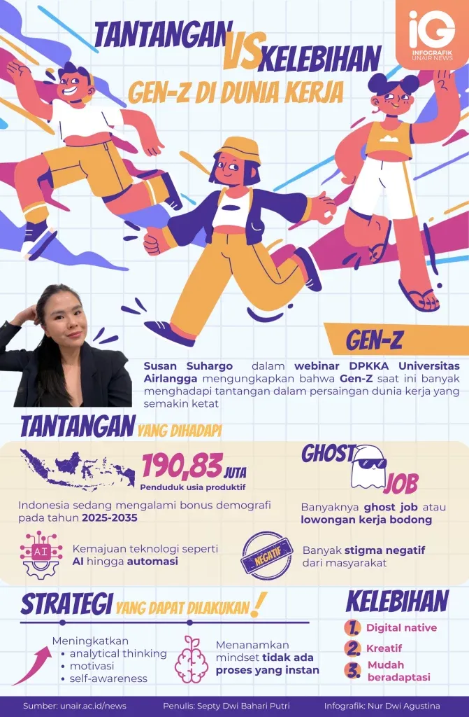 Gen Z: Dari Bertahan di Dunia Kerja Toxic hingga Menjadi Petani Urban di Jakarta Utara