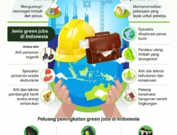 Green Jobs Tiba, Namun Pekerja Indonesia Masih Belum Siap Menghadapi Tantangan Baru