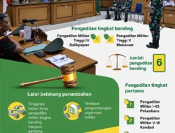 Guru Besar Desak Kasus Andrie Yunus Diperiksa di Pengadilan Umum, Militer Tak Bebas!