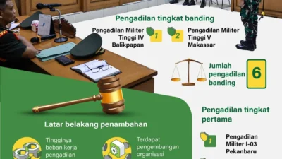 Guru Besar Desak Kasus Andrie Yunus Diperiksa di Pengadilan Umum, Militer Tak Bebas!