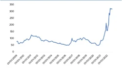 Harga Batu Bara Bertahan di Atas USD130, Risiko Koreksi Mulai Terbuka