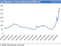 Harga Batu Bara Bertahan di Atas USD130, Risiko Koreksi Mulai Terbuka
