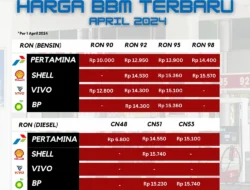 Harga BBM Naik 1 April, Bahlil Tunggu Arahan Prabowo: Presiden Punya Hati untuk Rakyat