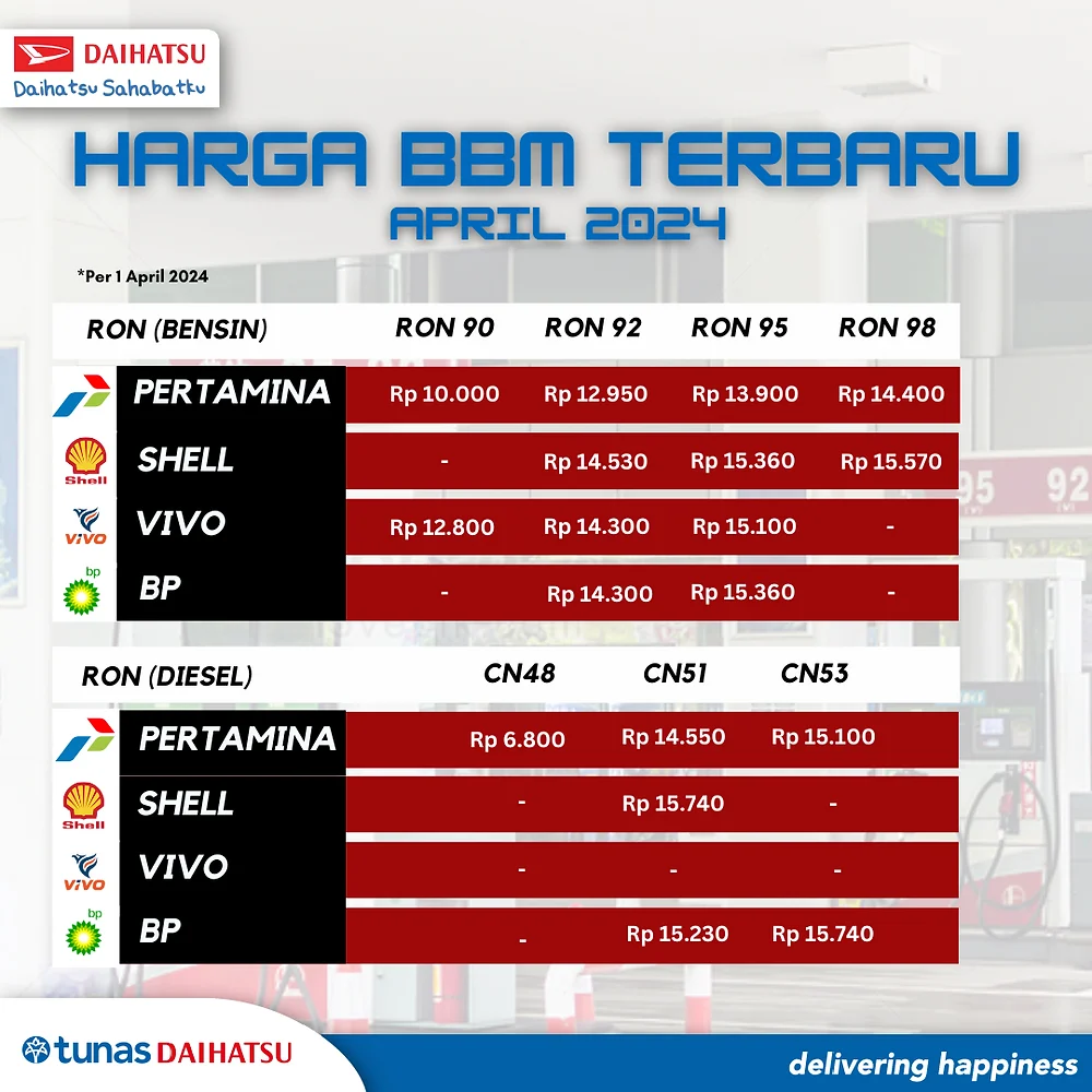 Harga BBM Naik 1 April, Bahlil Tunggu Arahan Prabowo: Presiden Punya Hati untuk Rakyat