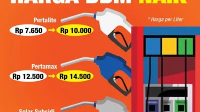 Harga BBM Non Subsidi Melonjak, Dex Tembus Rp23.900, Turbo Naik Tajam