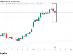 Harga Emas Pullback dari Tren Setelah Suku Bunga The Fed