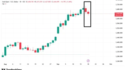 Harga Emas Pullback dari Tren Setelah Suku Bunga The Fed