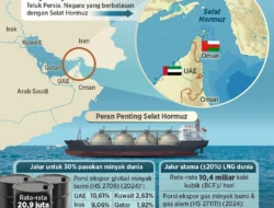 Harga Minyak Mencapai USD102 per Barel Usai Ancaman Blokade Selat Hormuz