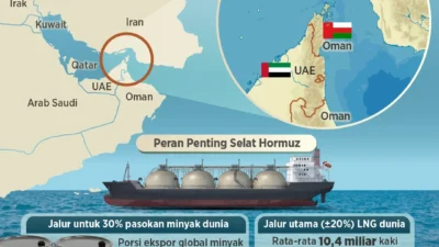 Harga Minyak Mencapai USD102 per Barel Usai Ancaman Blokade Selat Hormuz
