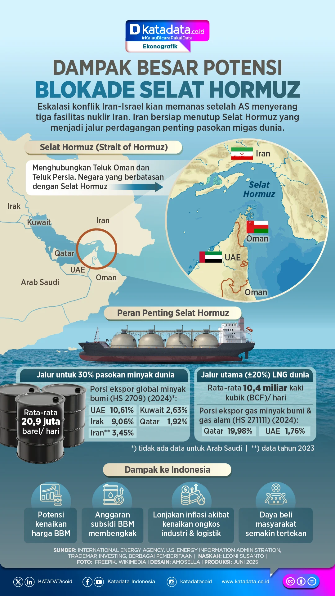 Harga Minyak Mencapai USD102 per Barel Usai Ancaman Blokade Selat Hormuz