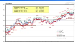 Harga Minyak Mentah Meroket: ICP Capai USD102,26 per Barel!