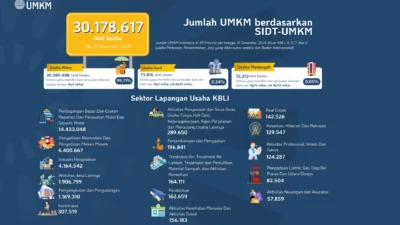 Harga Plastik Melonjak Hingga 100%: Dampak Besar bagi Pedagang, UMKM, dan Konsumen di Seluruh Indonesia