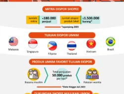 Harga Plastik Naik hingga 40 Persen, Konflik Timteng Tekan Rantai Pasok Global