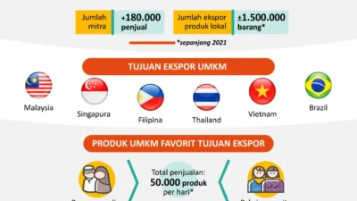 Harga Plastik Naik hingga 40 Persen, Konflik Timteng Tekan Rantai Pasok Global