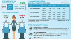 Harga Tiket Pesawat Dijaga, Pemerintah Tahan Kenaikan